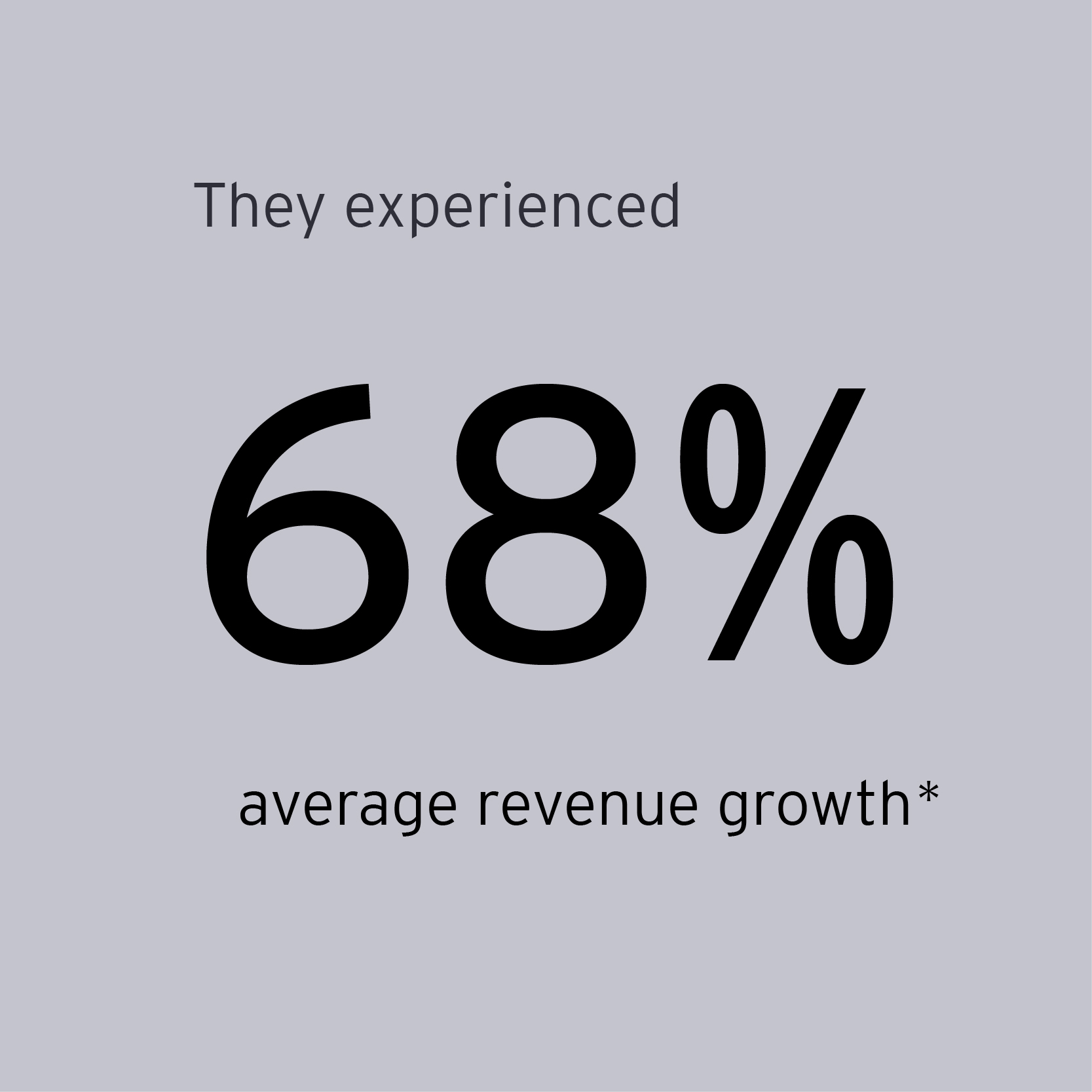 EOY winners experienced 68% average revenue growth