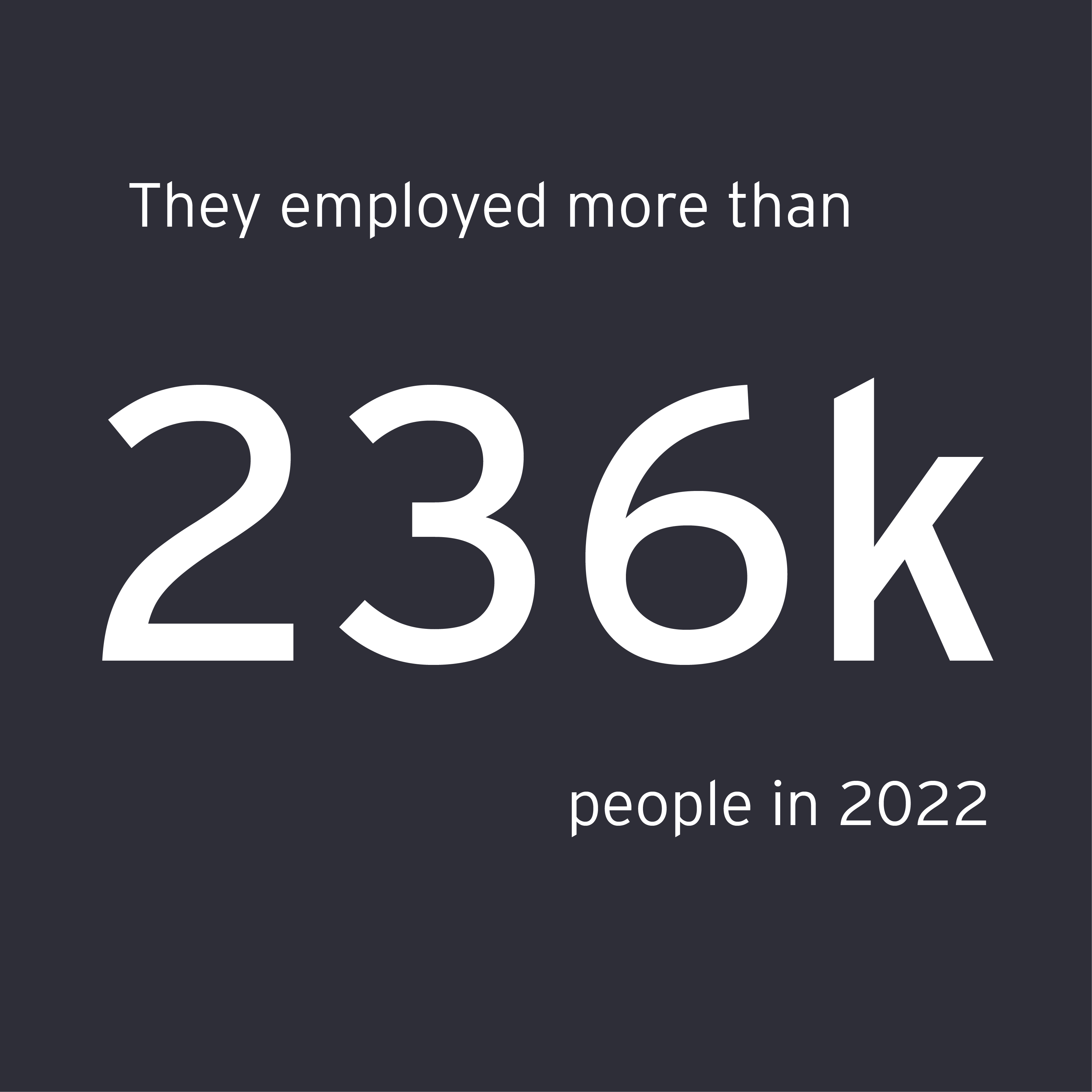 EOY winners employed more than 236,000 people in 2022