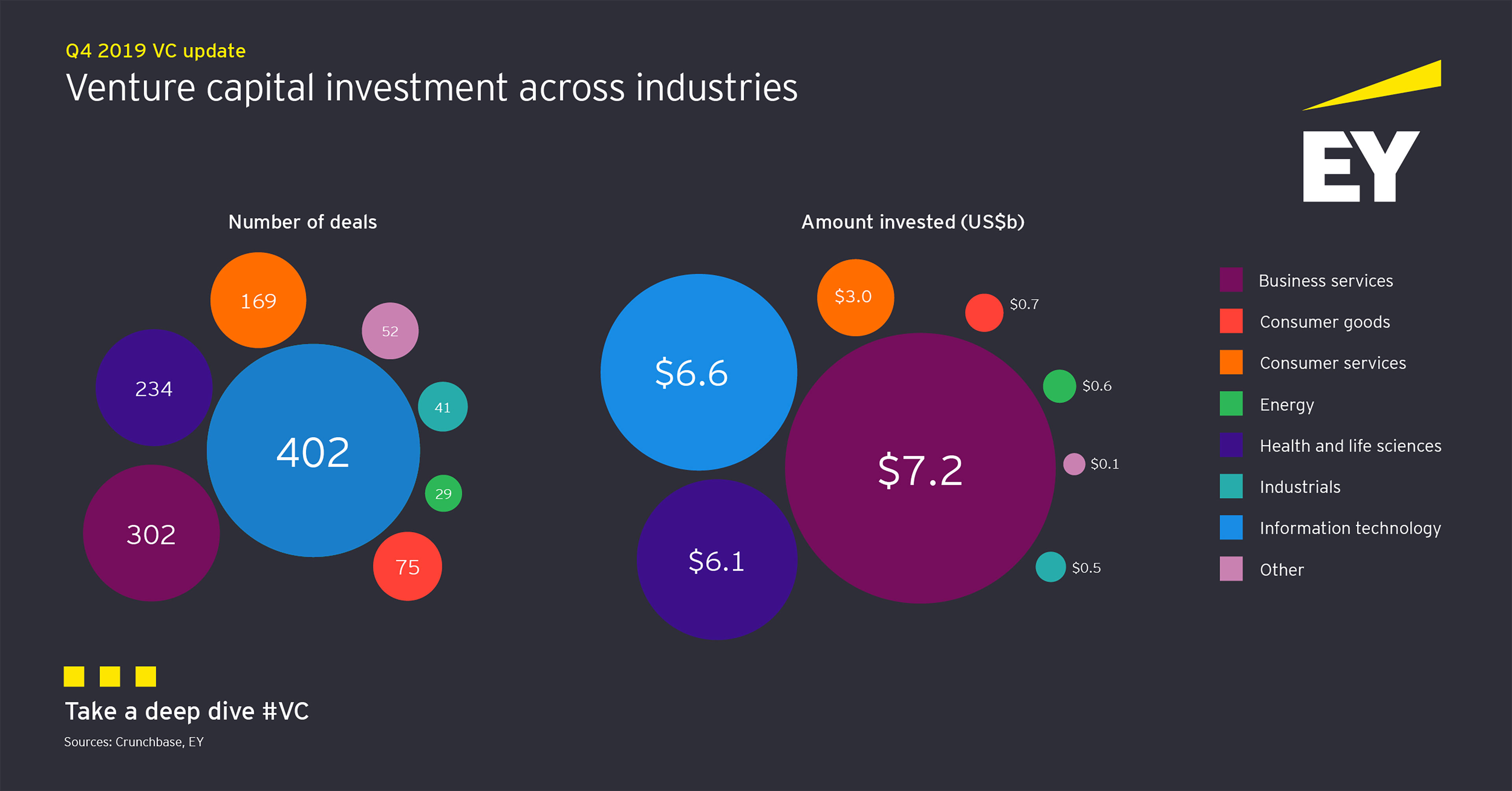 ey-venture-capital-investment-across-industries