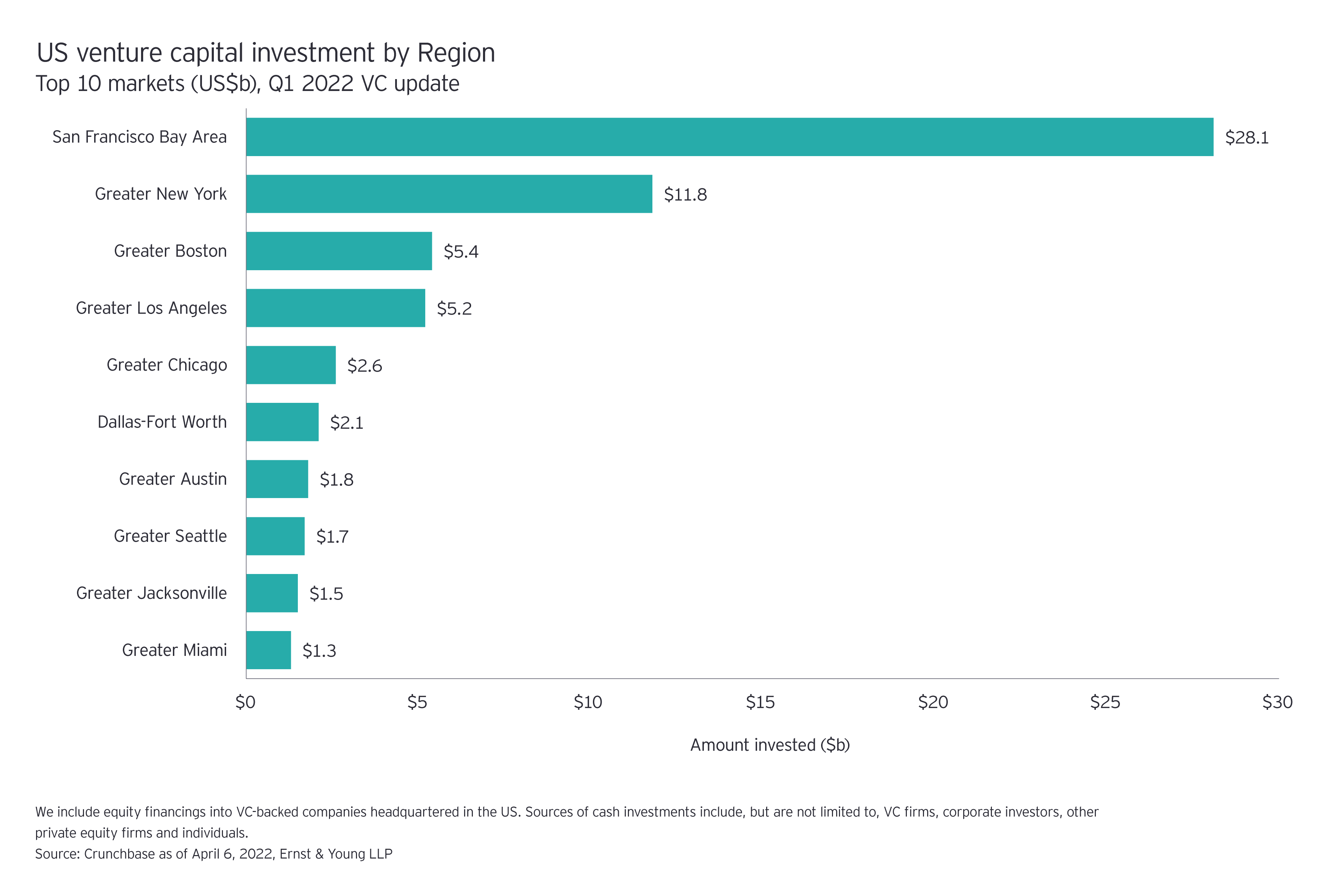 Discover Active Private Equity Firms in the Managed IT sector – Private  Equity Info Shop