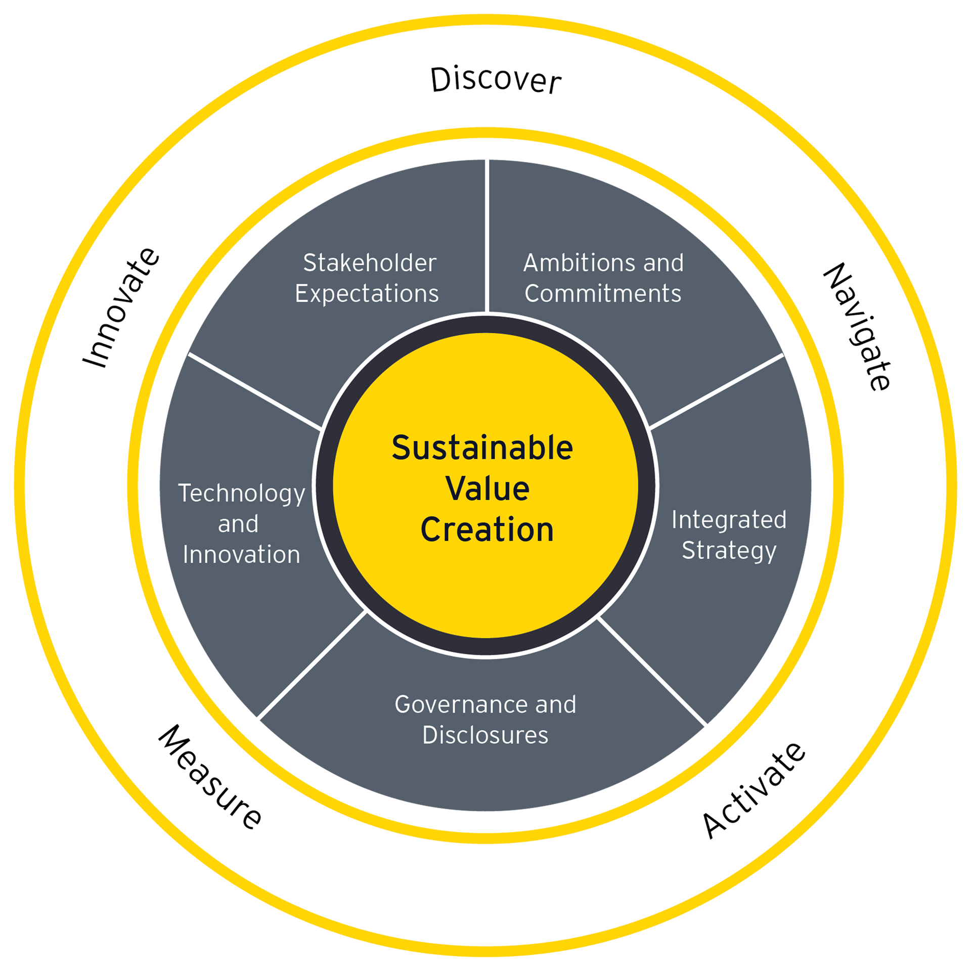 implementing sustainable business plan