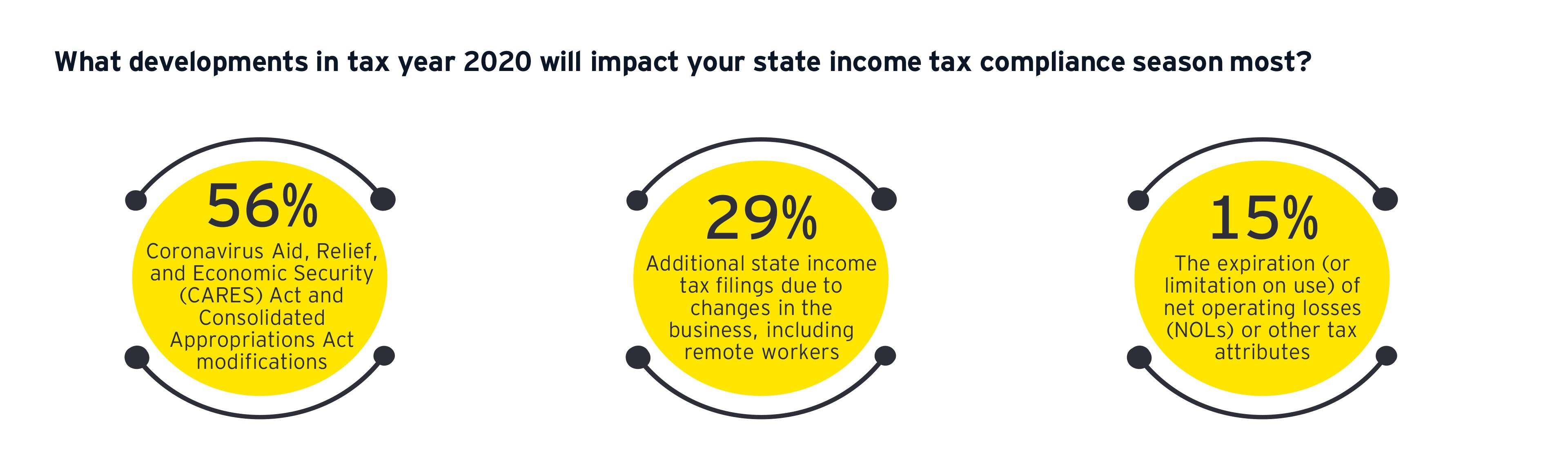 tax-year-2020-and-multiyear-readiness-ey-us