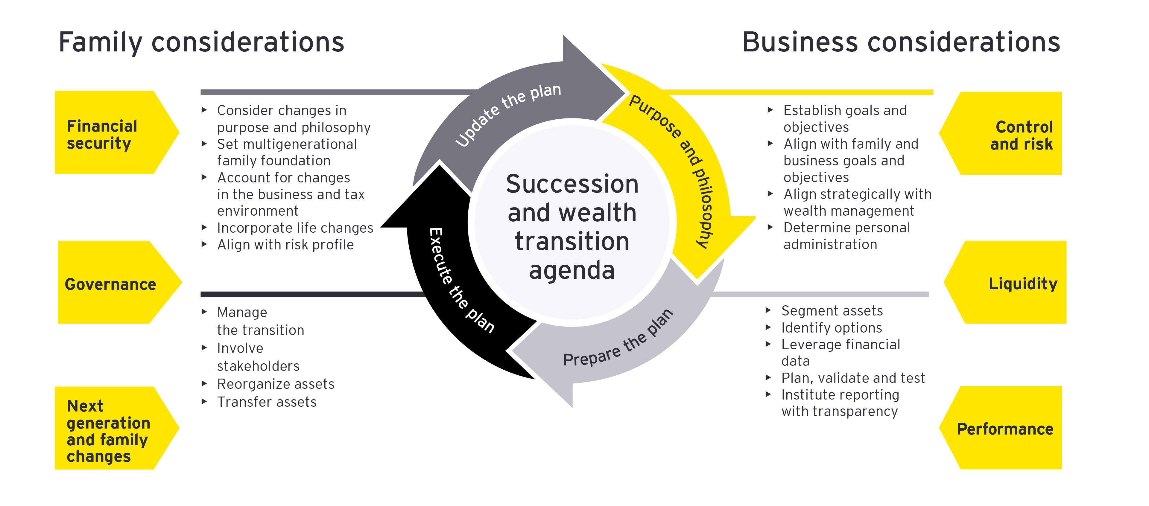 Graphic of the succession and wealth transition