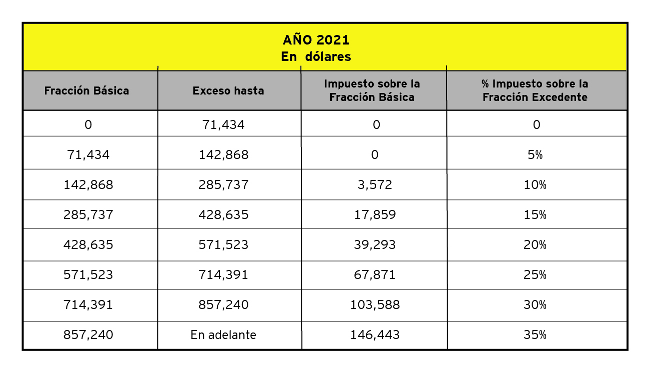 Tabla De Impuestos Mensual 2023 IMAGESEE