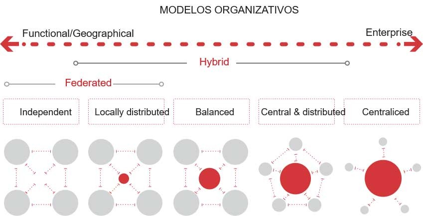 integrated business planning que es