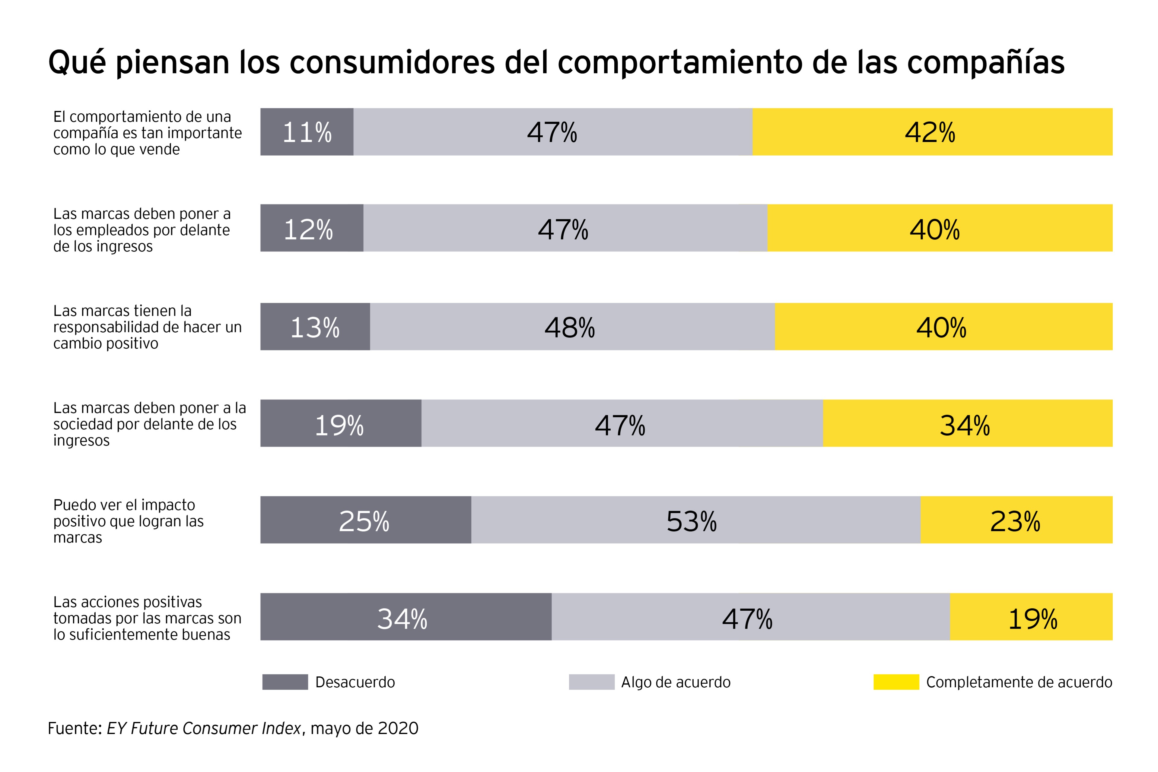 ey-what-consumers-think-of-company-behavior-v2.jpg.rendition.3840.2560_esp