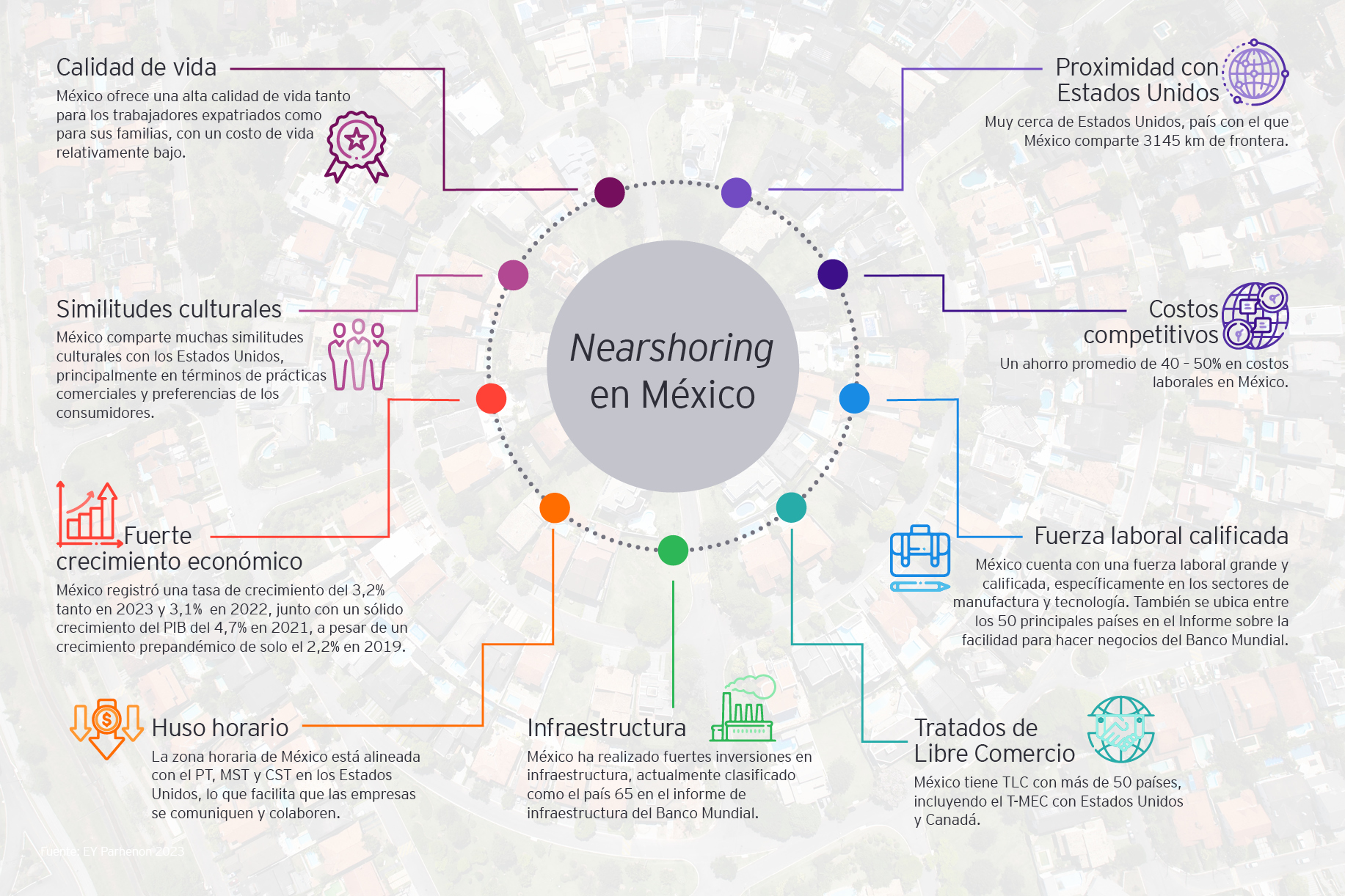 Panorama para empresas y organizaciónes para empresas en México concecuenta del Nearshoring