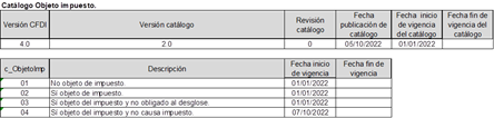 CFDI 4.0: Clave Objeto Impuesto En El Sector Financiero