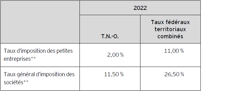Tableau A – Taux d’imposition des sociétés applicables dans les Territoires du Nord-Ouest pour 2022*