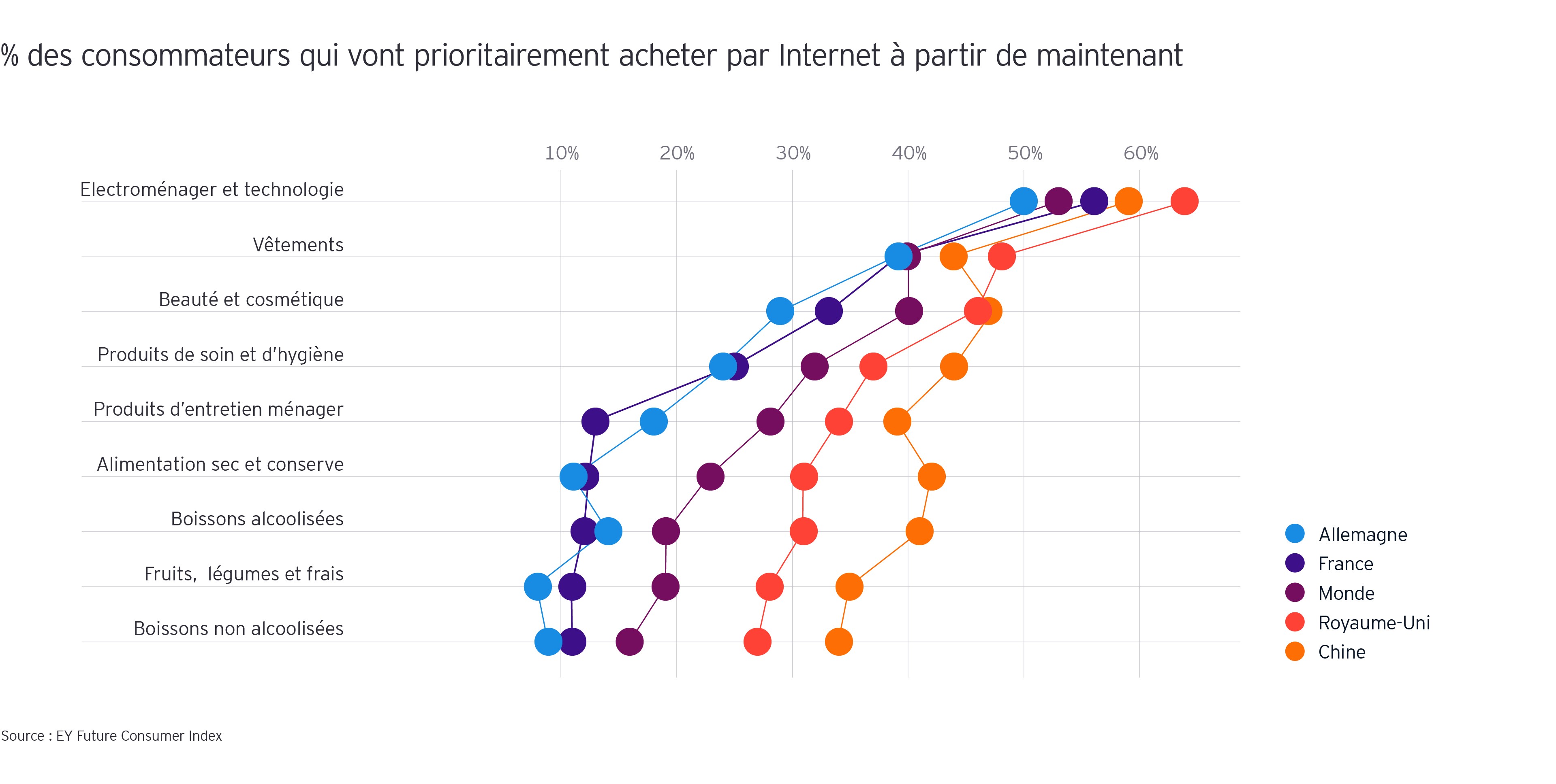 COVID-19 : Conséquences Sur La Consommation Et Les Achats En Ligne | EY ...