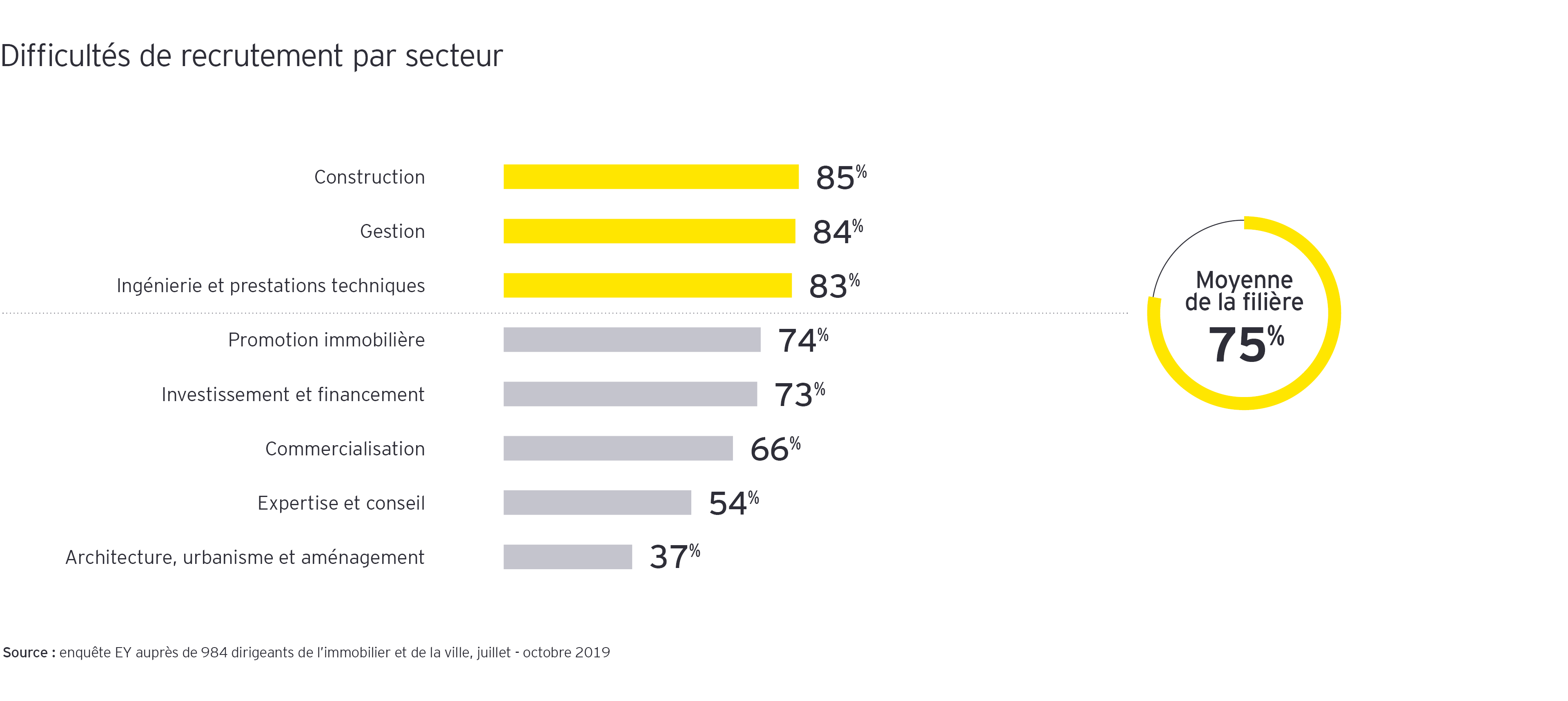 Métiers et recrutements quels besoins à horizon 2025 EY France