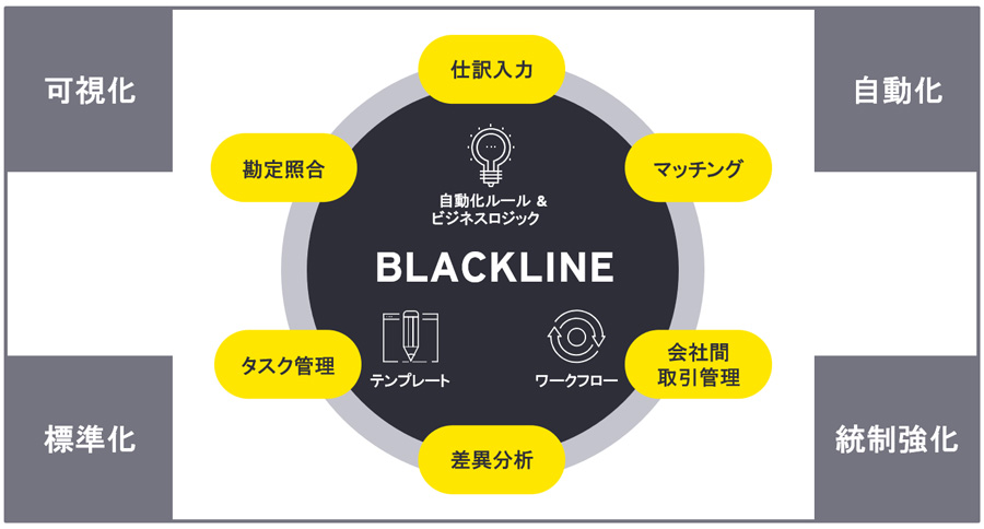 図1　BLACKLINE