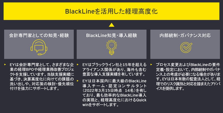 図4　BlackLineを活用した経理高度化