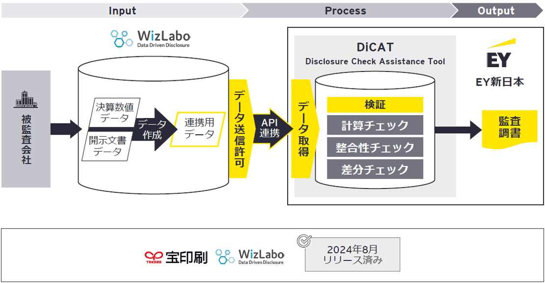 事例