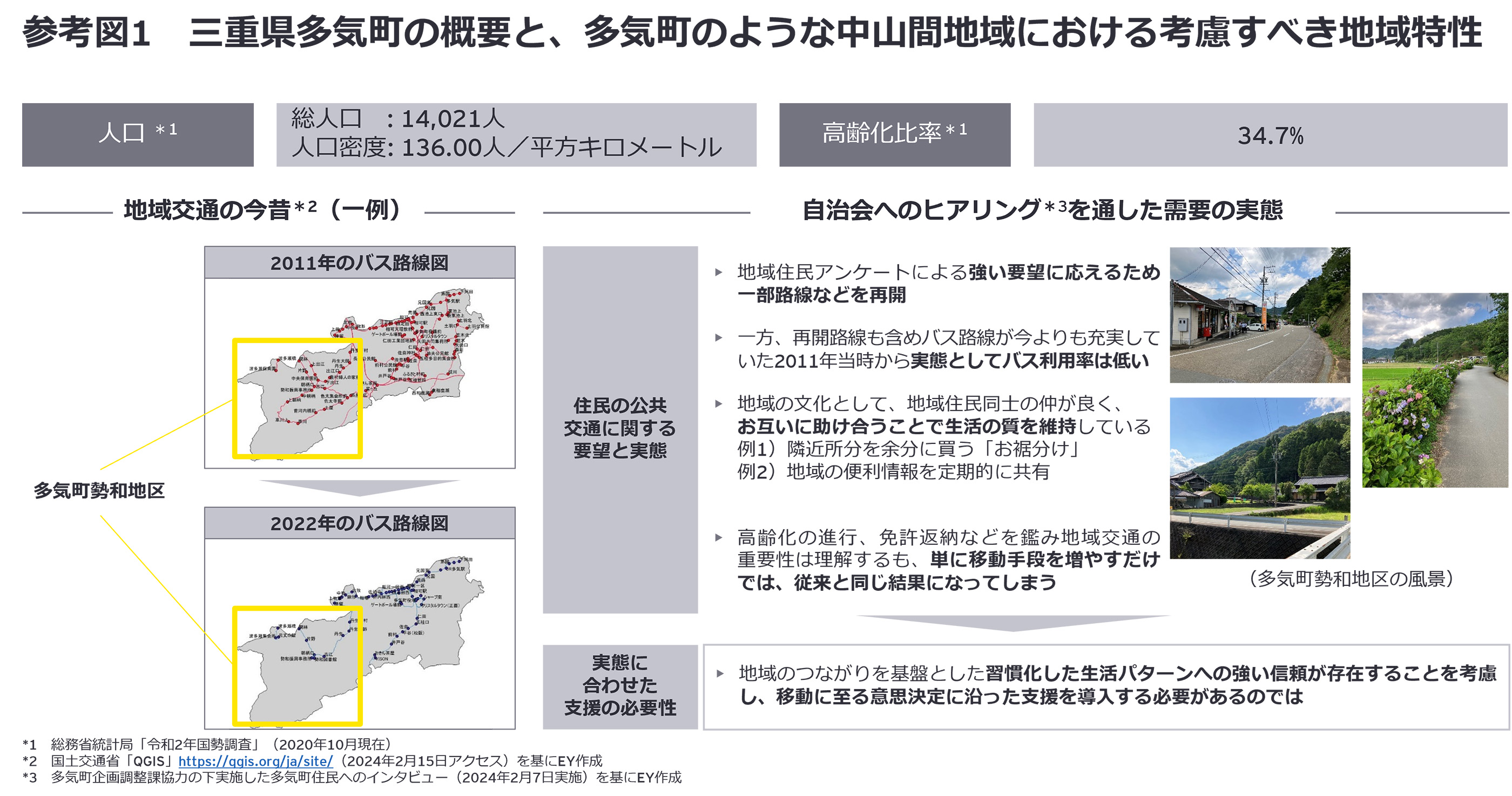 参考図1　三重県多気町の概要と、多気町のような中山間地域における考慮すべき地域特性