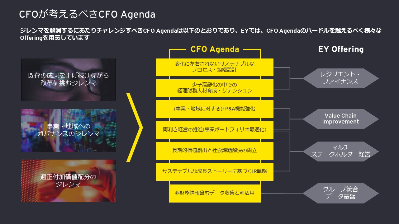 CFOが考えるべきCFO Agenda