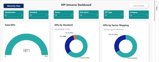 図9：KPI カタログ