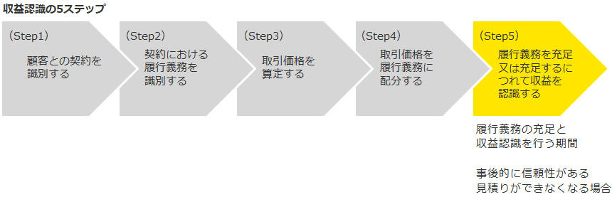 収益認識の5ステップ（Step5）-01