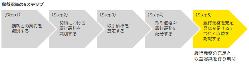収益認識の5ステップ（Step5）-02
