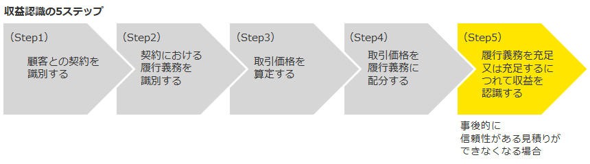 収益認識の5ステップ（Step5）-03