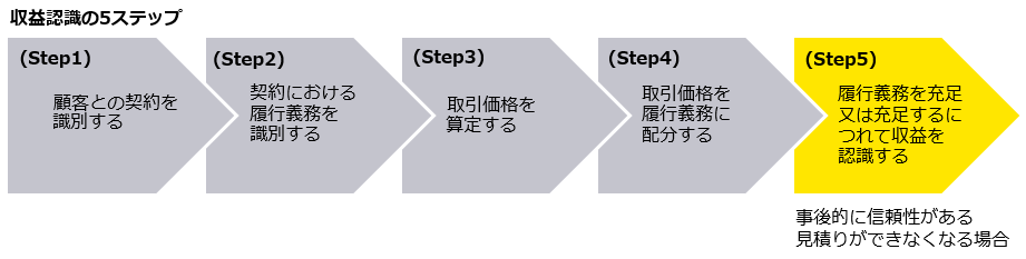 図　収益認識の5ステップ（Step5）