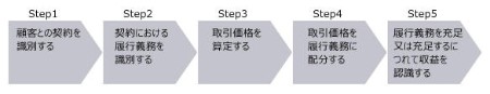 収益認識基準の5ステップ　図表