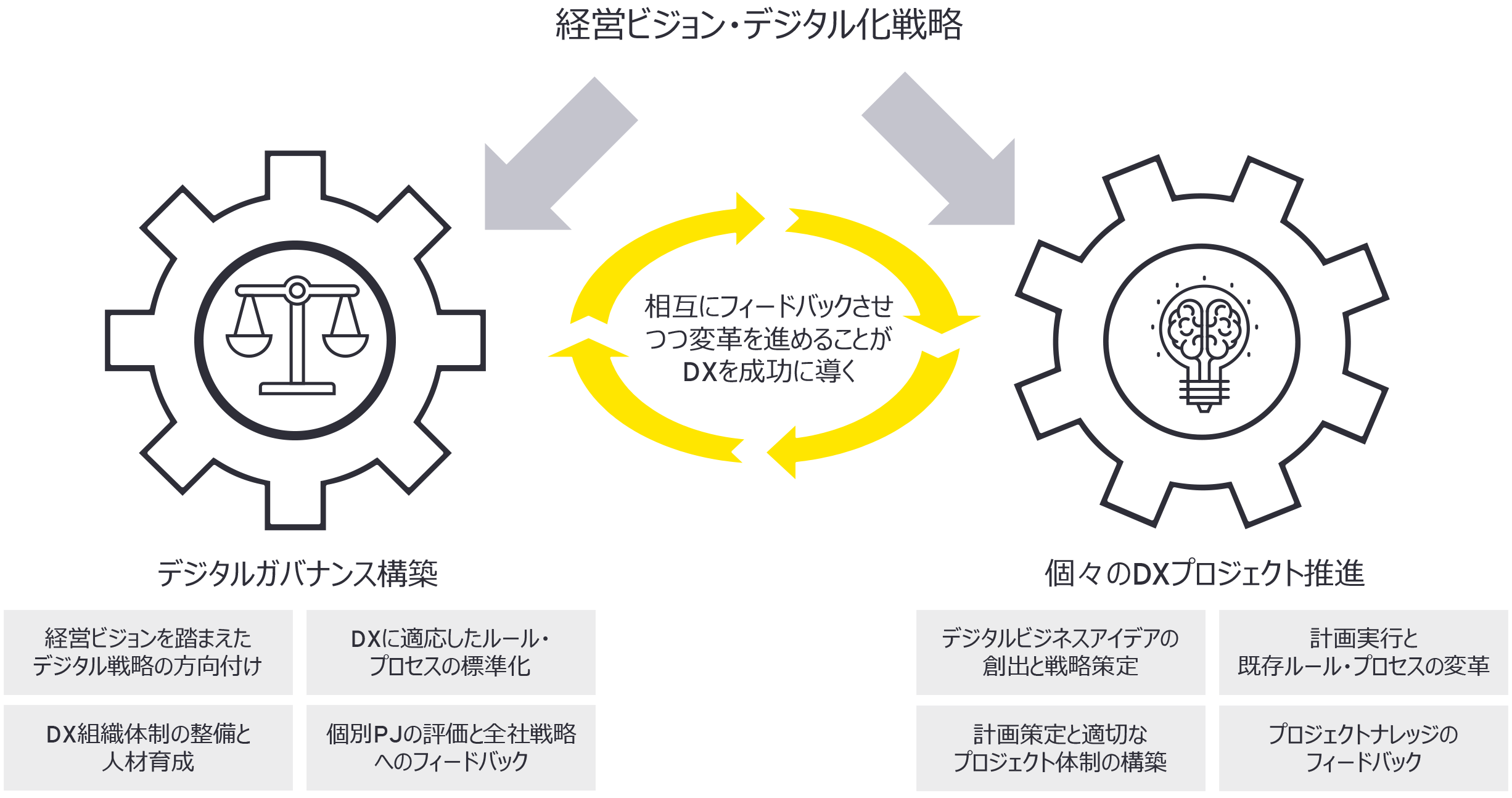 図3：経営ビジョン・デジタル化戦略