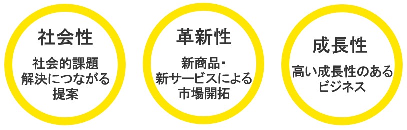 EY Innovative Startup　3つの評価基準