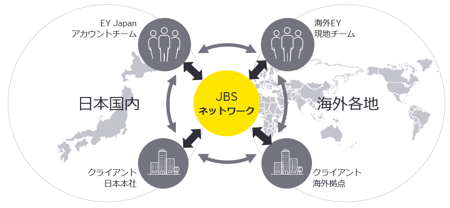 JBS日本と海外拠点