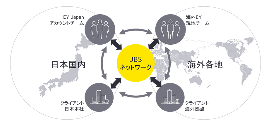 JBS日本と海外拠点