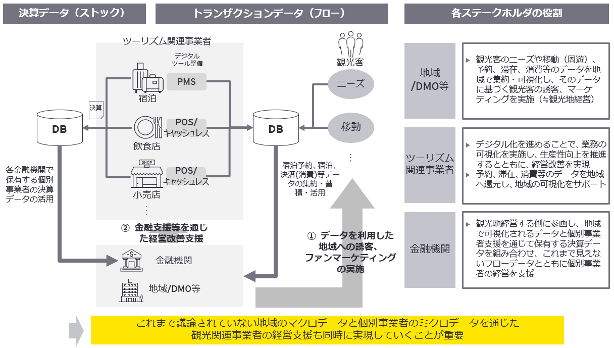 【図２　データ活用型リ・ジェネラティブ経済成長モデル】