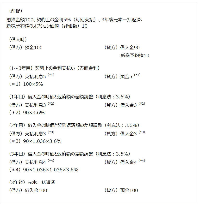 【図表2】借入時の仕訳