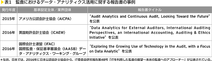 表1　監査におけるデータ・アナリティクス活用に関する報告書の事例