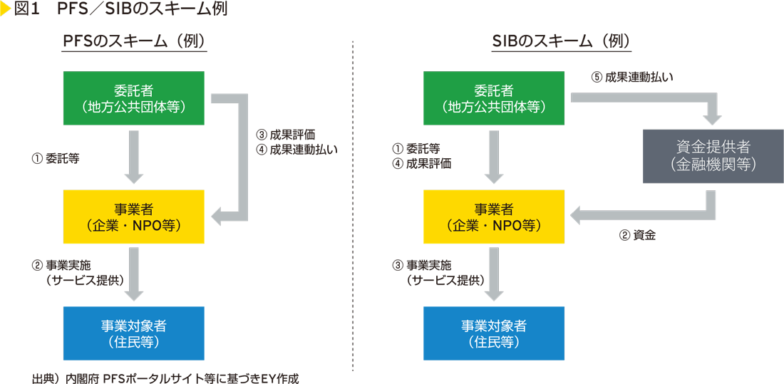 図1 PFS/SIBのスキーム例