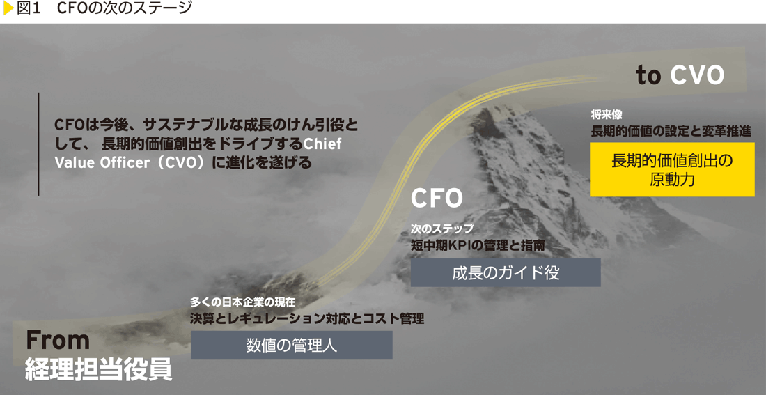 図1　CFOの次のステージ