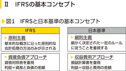 図1　IFRSと日本基準の基本コンセプト