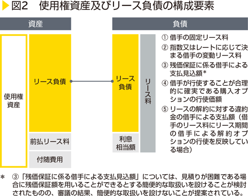 新リース会計基準（案）の解説 | 情報センサー2023年8月・9月合併号