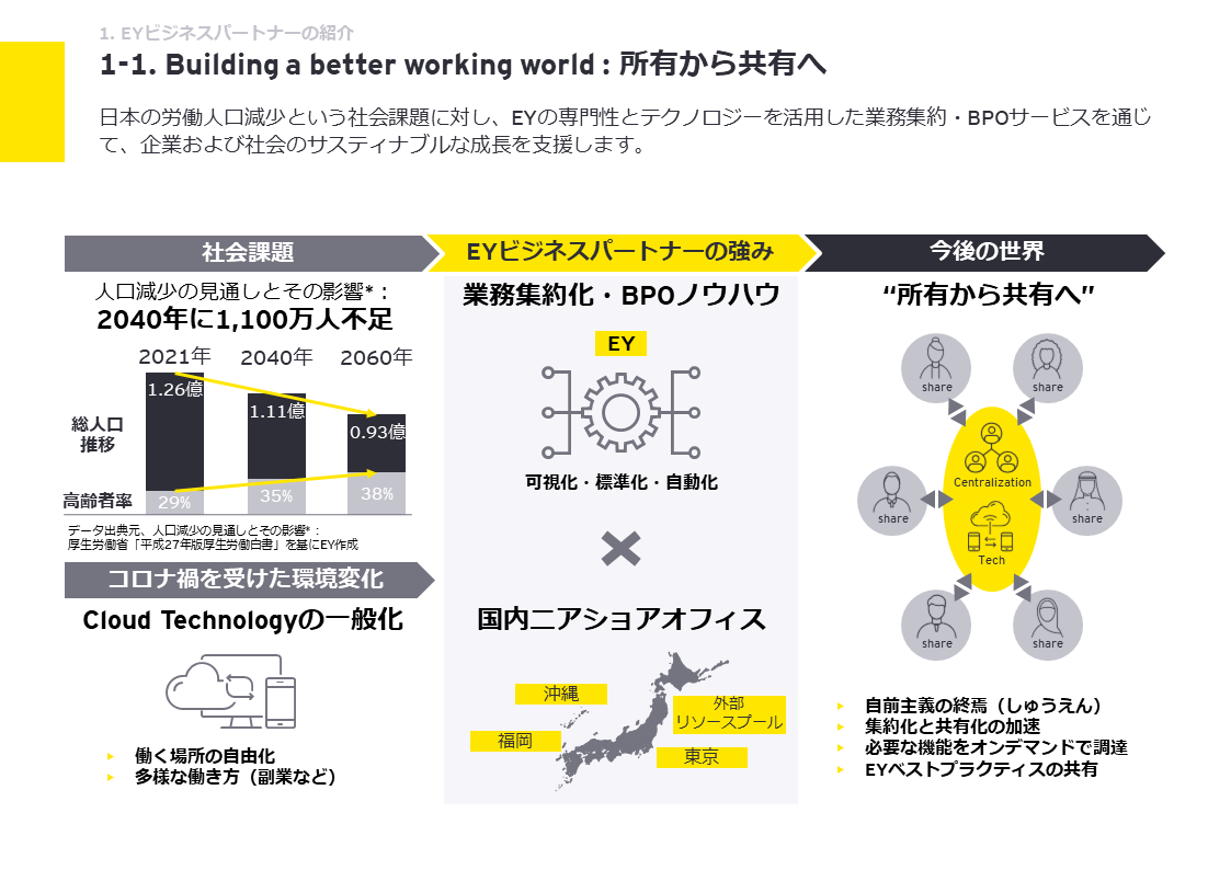 Building a better working world : 所有から共有へ