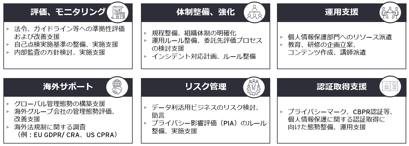 データ保護・プライバシー関連サービス：EYができること