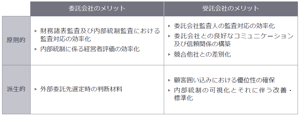 SOC2報告書の利用メリット