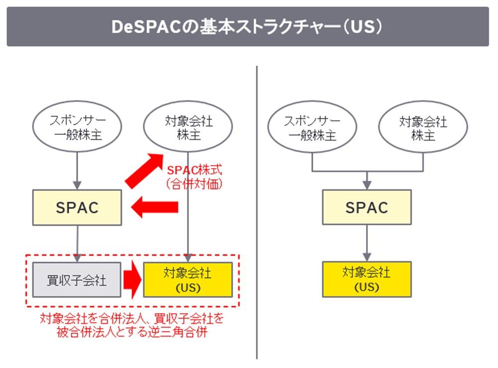 画像7　DeSPACの基本ストラクチャー（US）