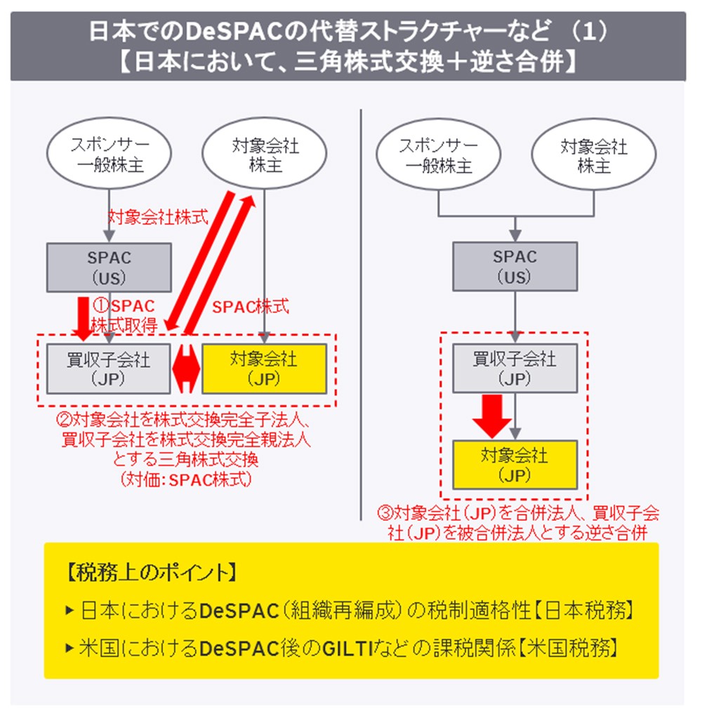 画像8　日本でのDeSPACの代替ストラクチャー等①