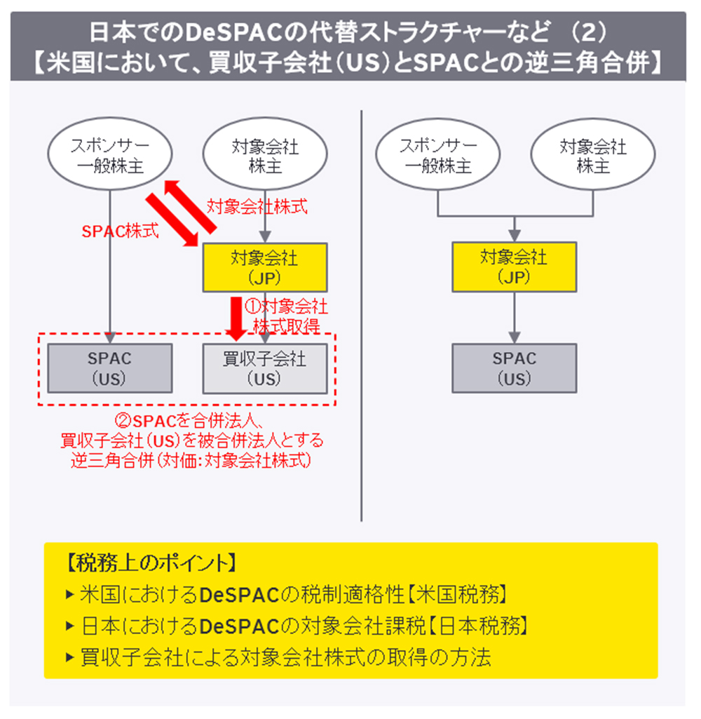 画像9　DeSPACの日本での代替ストラクチャー等②