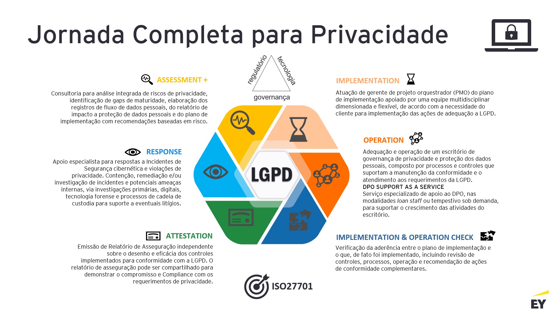 Lei Geral de Proteção de Dados LGPD EY Brasil