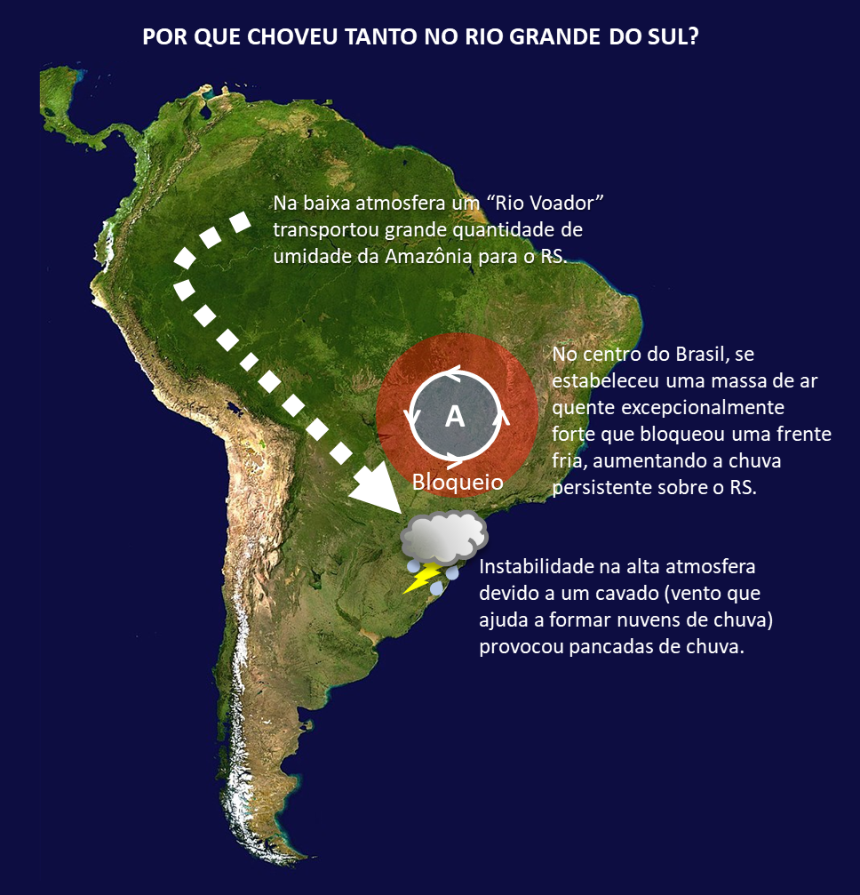 mapa do brasil com informações sobre o clima
