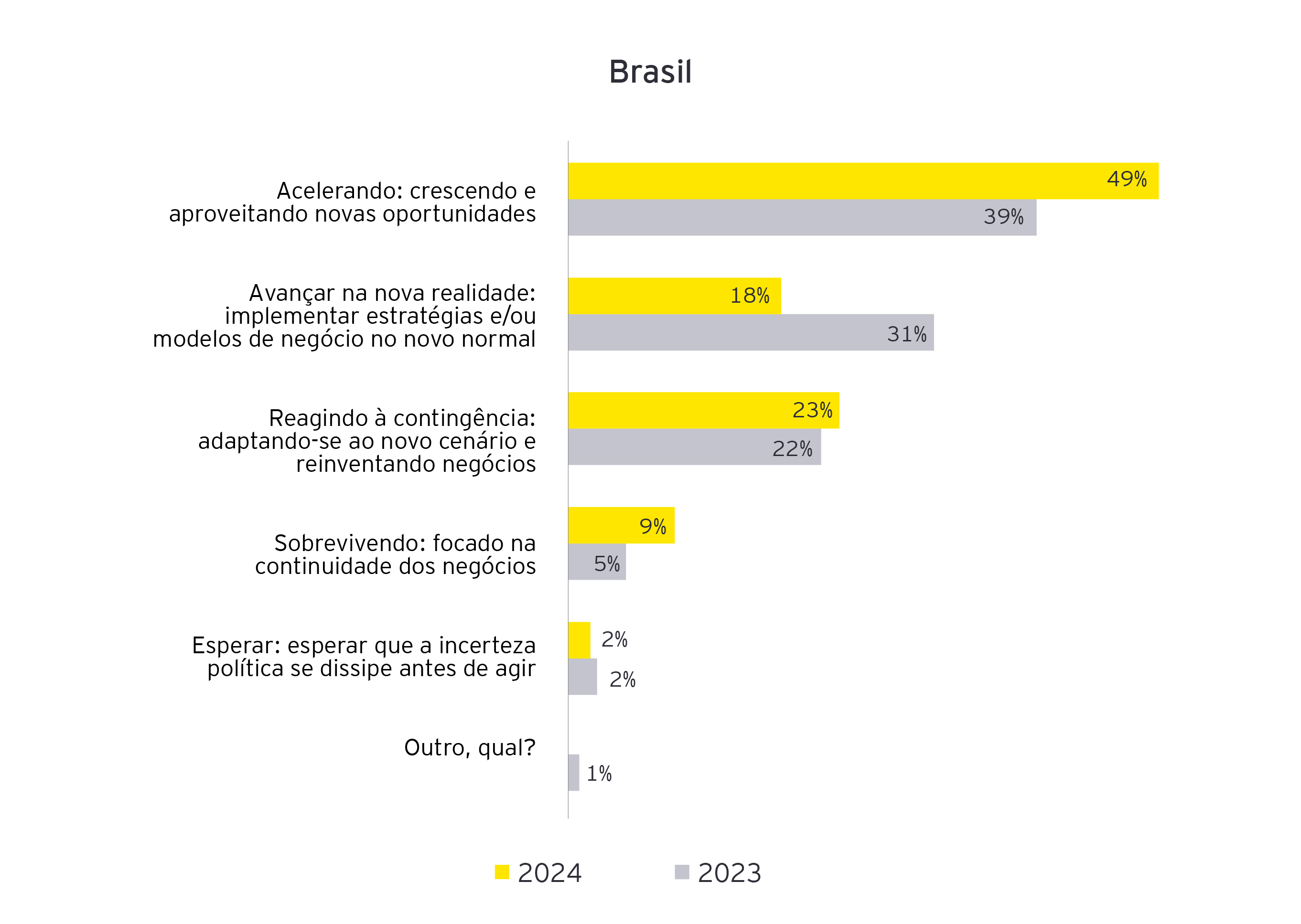 Gráficos Desafios e Tendências Set24