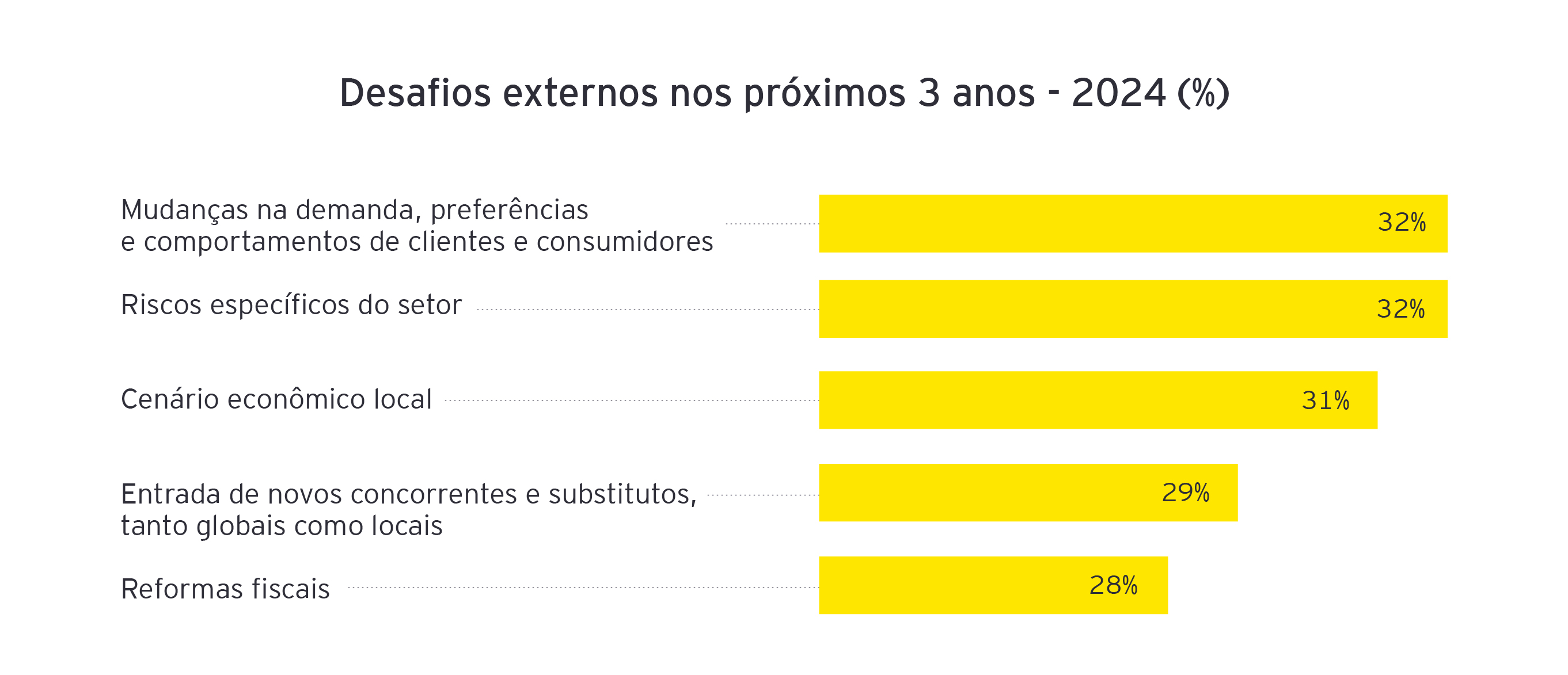 Gráficos Desafios e Tendências Set24