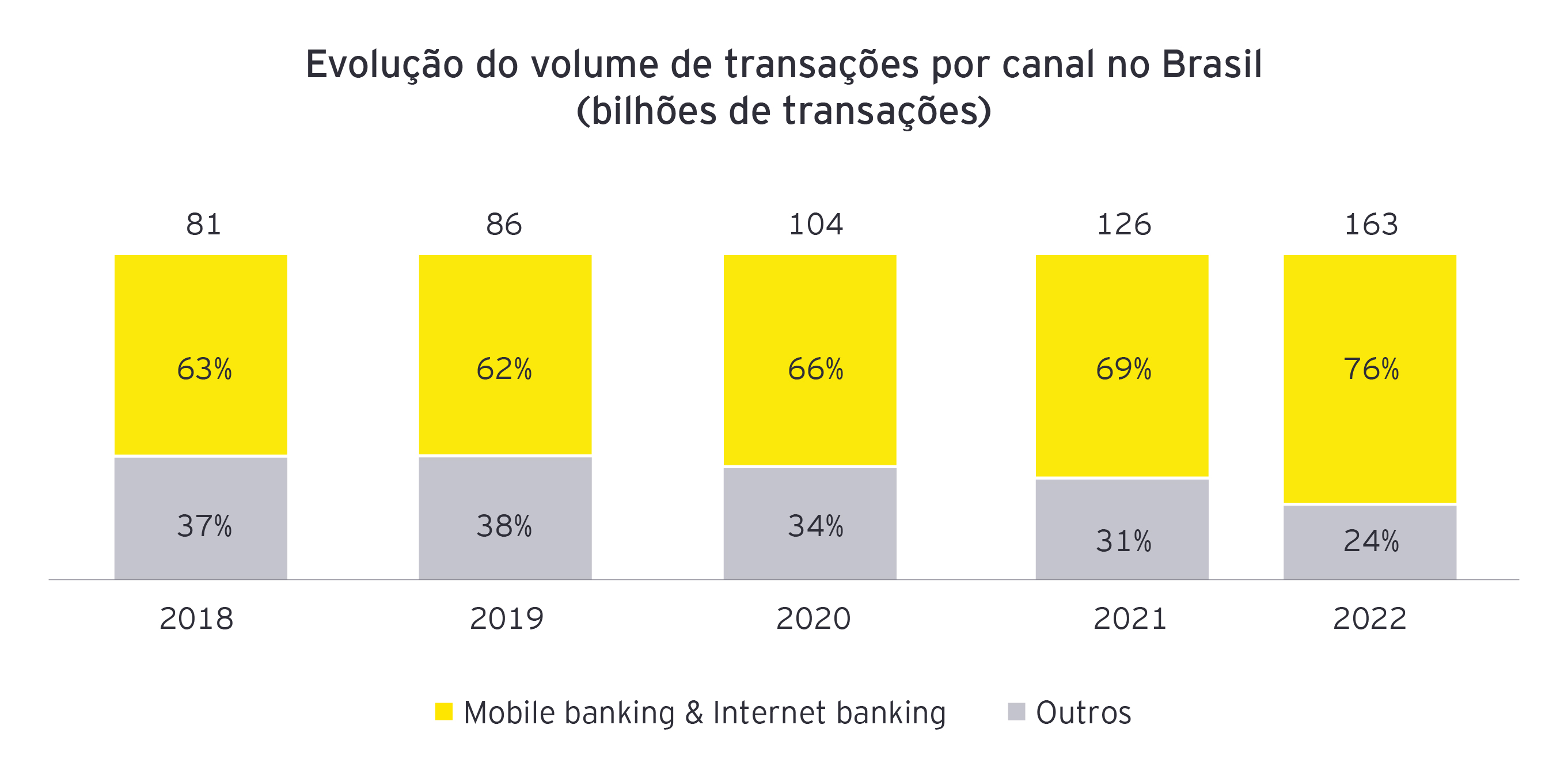 Gráficos Desafios e Tendências Set24