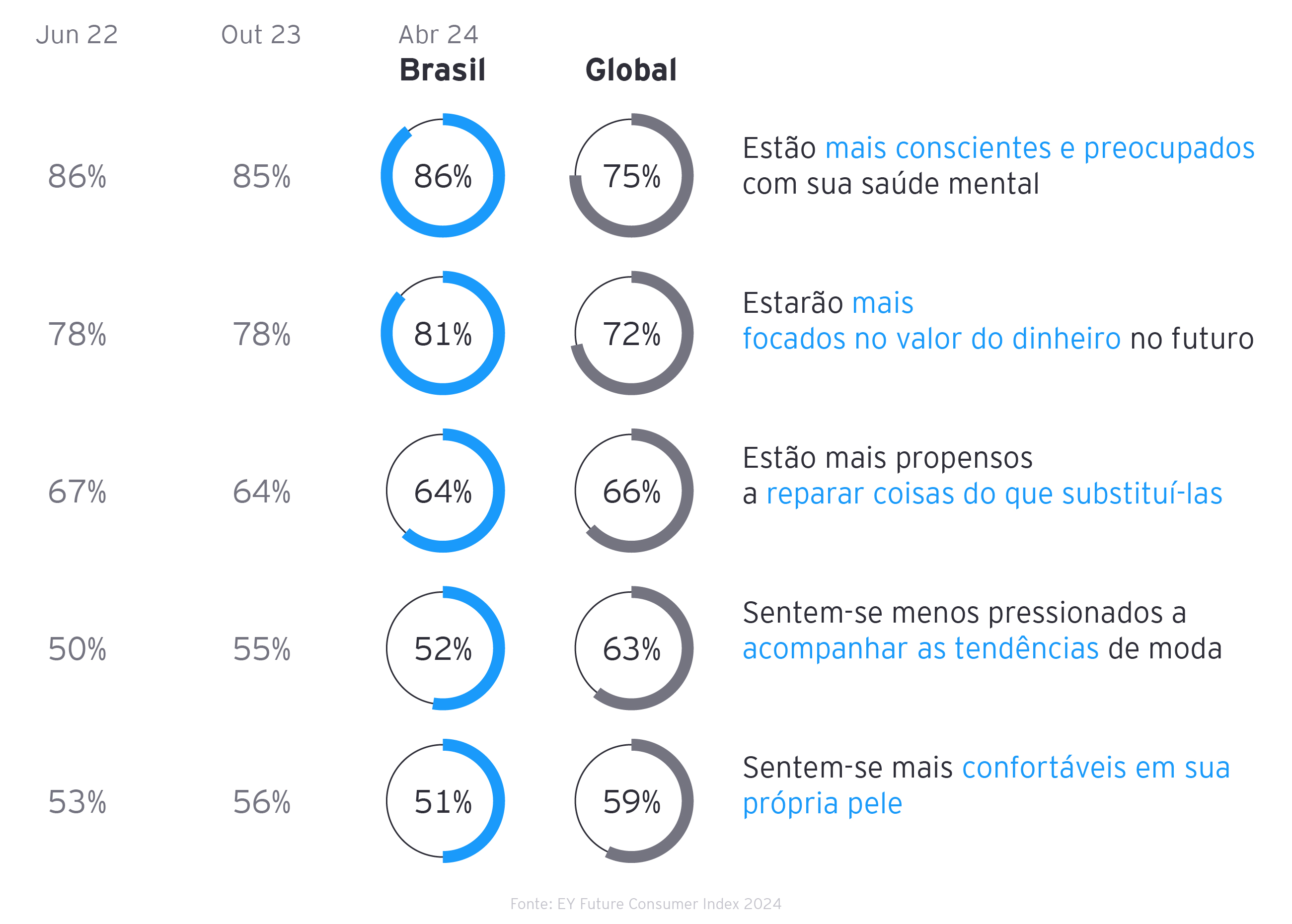 240927 EY-P FCI Onda 14 - Gráficos-2