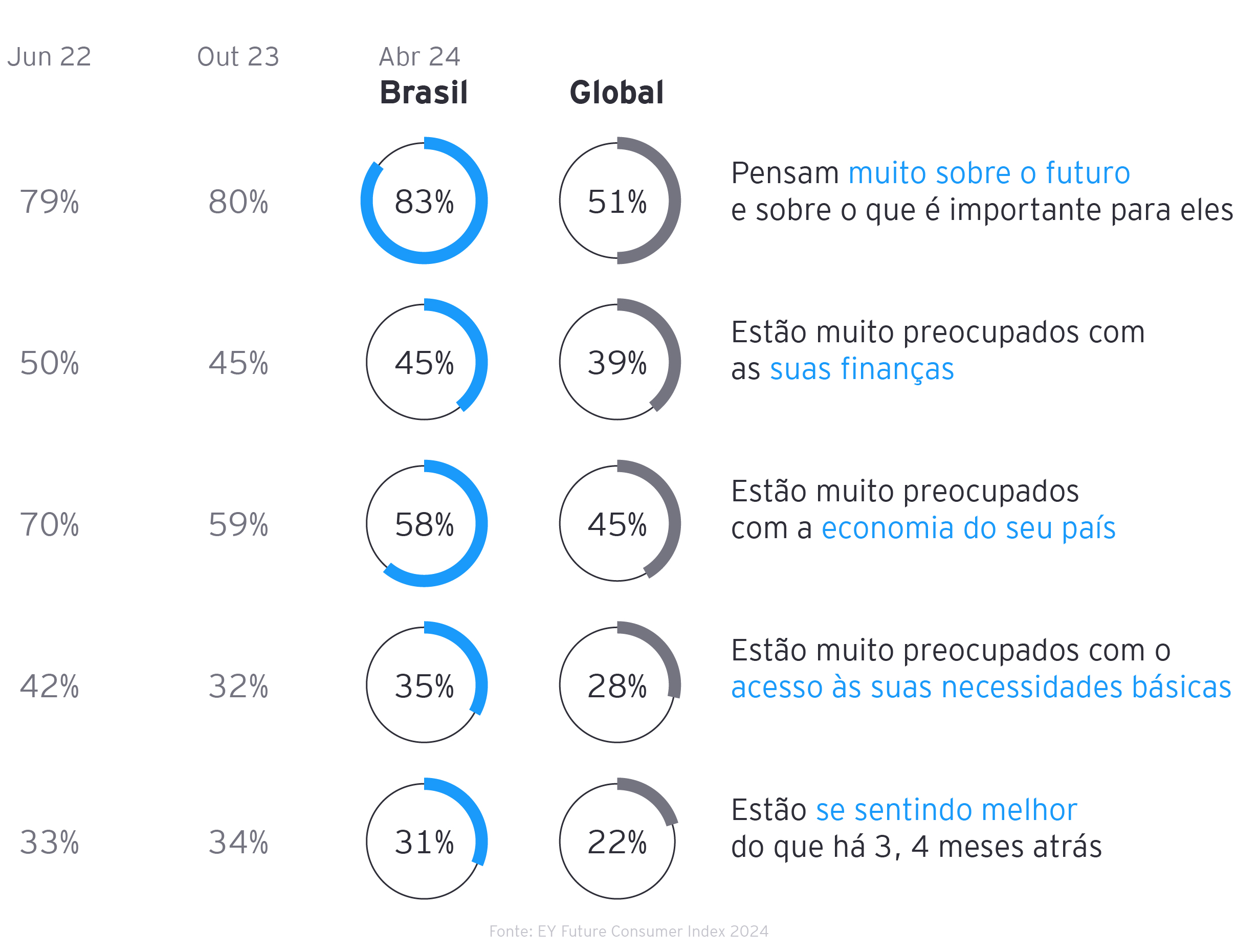 240927 EY-P FCI Onda 14 - Gráficos-2